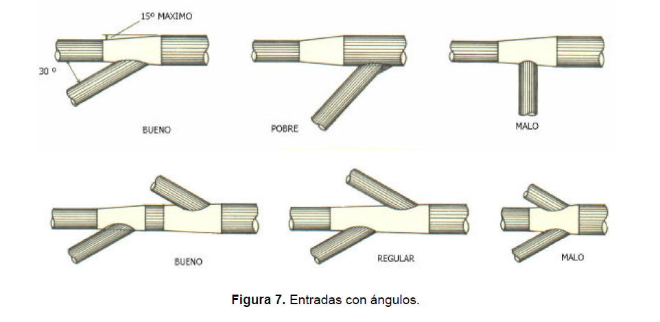 Entradas de ángulos correcta para instalaciones de aspiración industrial en carpinterias