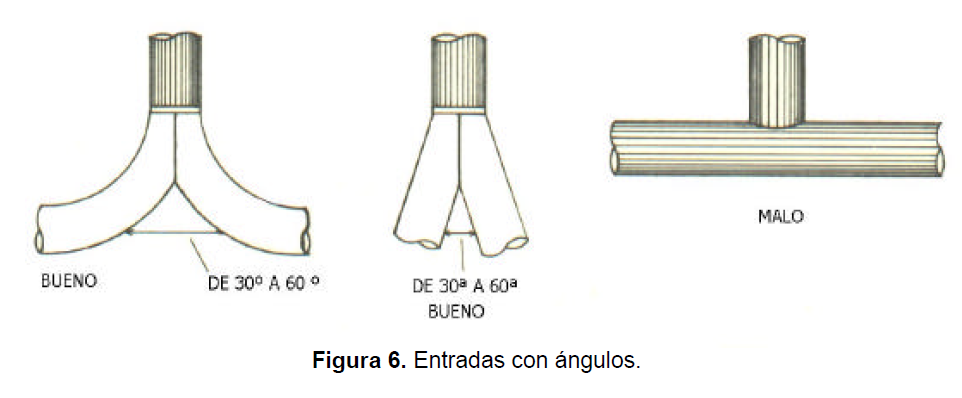 Entradas de ángulos aspiración industrial carpinterías