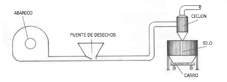 Sistemas de Aspiración industrial y filtración para carpinterías