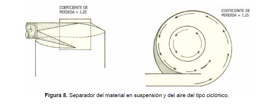 Ciclón instalación de sistemas de aspiración y filtración para carpinterías